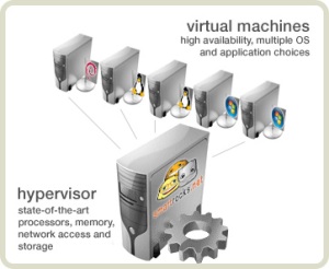 what-is-virtualization